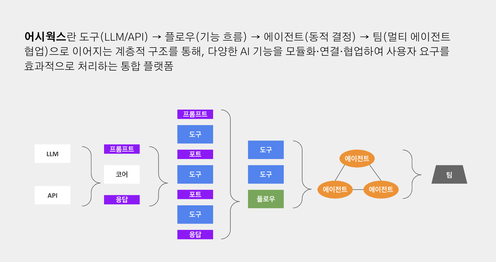 어시웍스